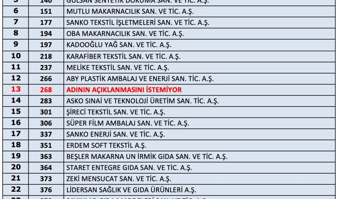ABDULLAH SOLMAZ-GAZİANTEP/TEKHA