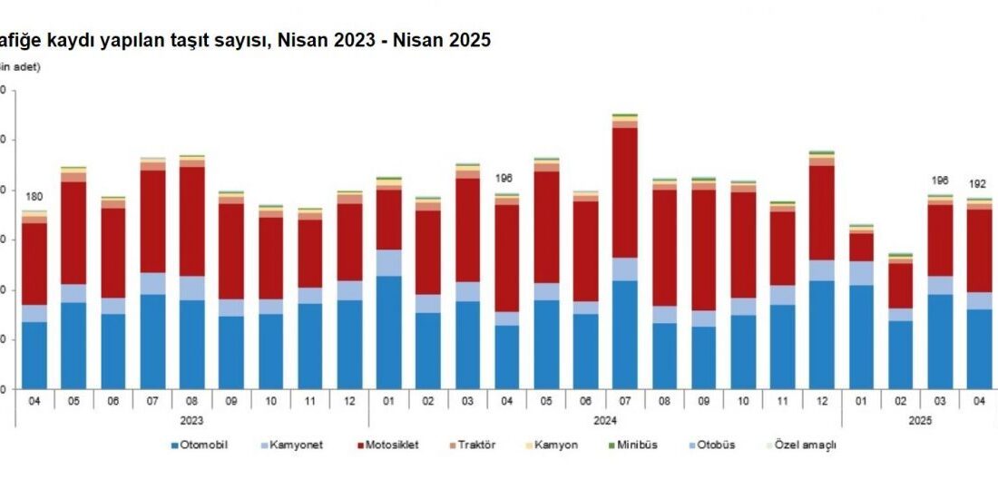 Toplam taşıt sayısı 32