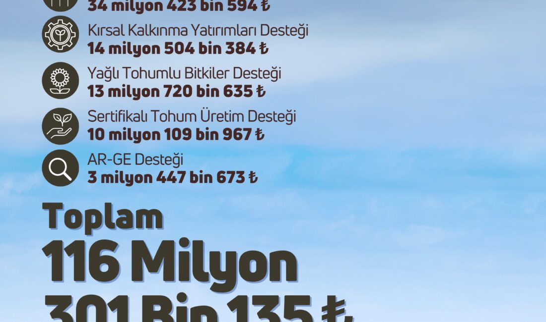 ANKARA / TEKHA Tarım