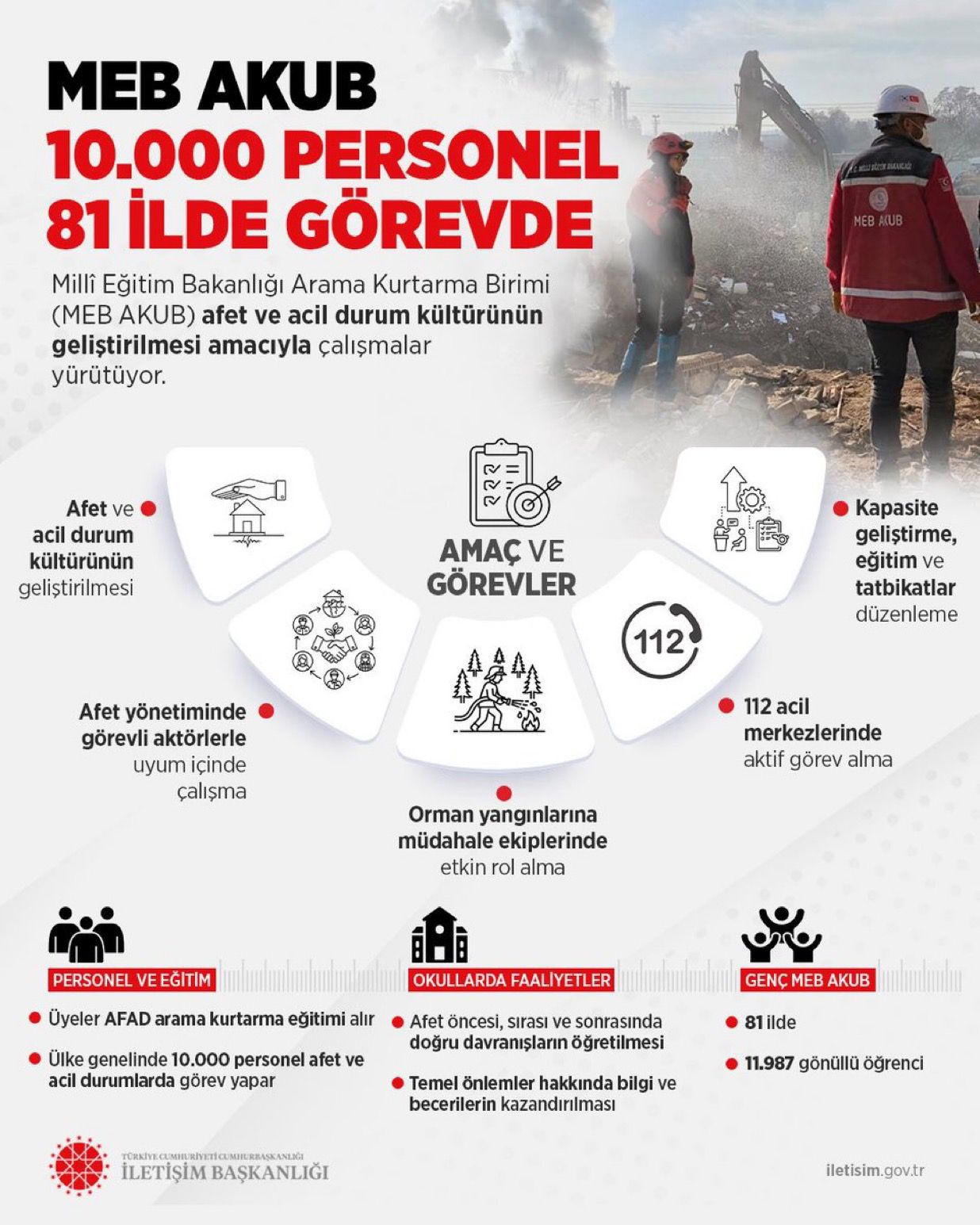 MEB AKUB’tan Afetlere Karşı Güçlü Kadro: 10 Bin Personel ve 11 Bin 987 Gönüllü Sahada