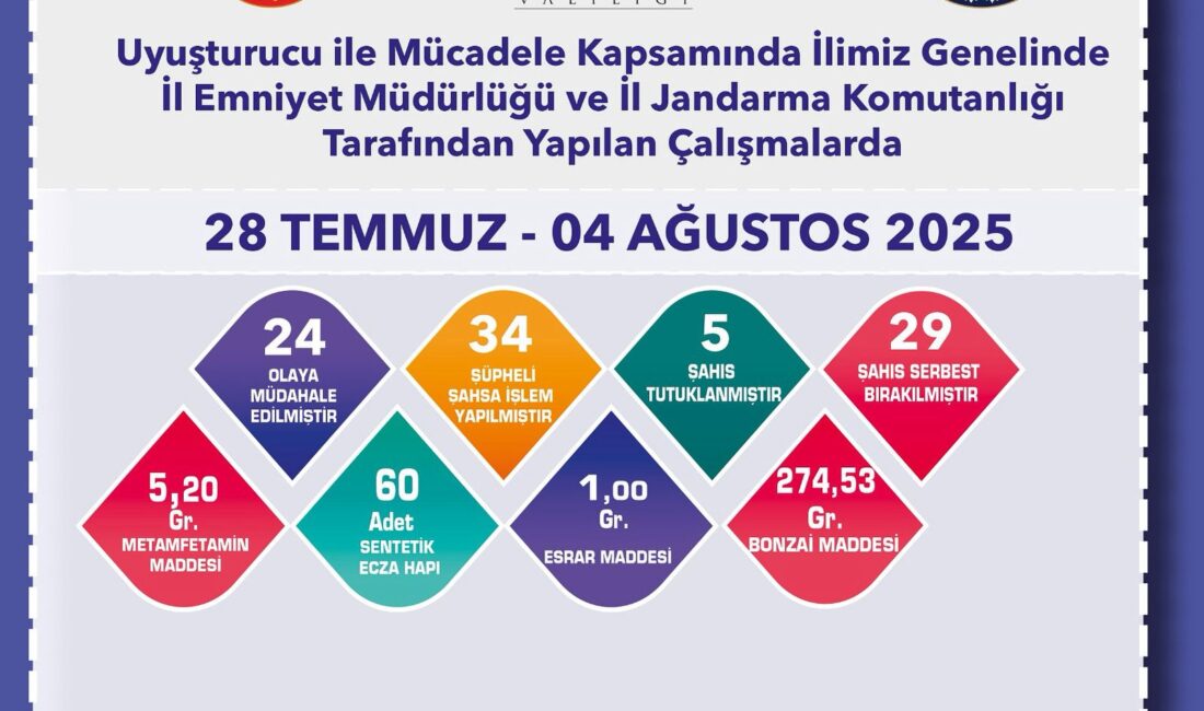 Eskişehir Valiliği, uyuşturucu ile