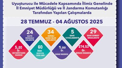 Eskişehir Valiliği, uyuşturucu ile mücadele