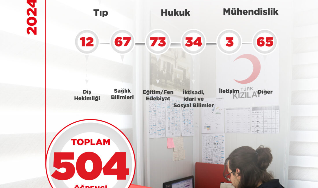 Kızılay Kütüphanelerinden Üniversiteye Türk Kızılay, deprem bölgesinde