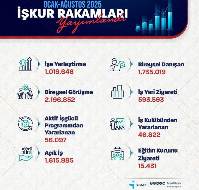 ANKARA  / TEKHA Çalışma