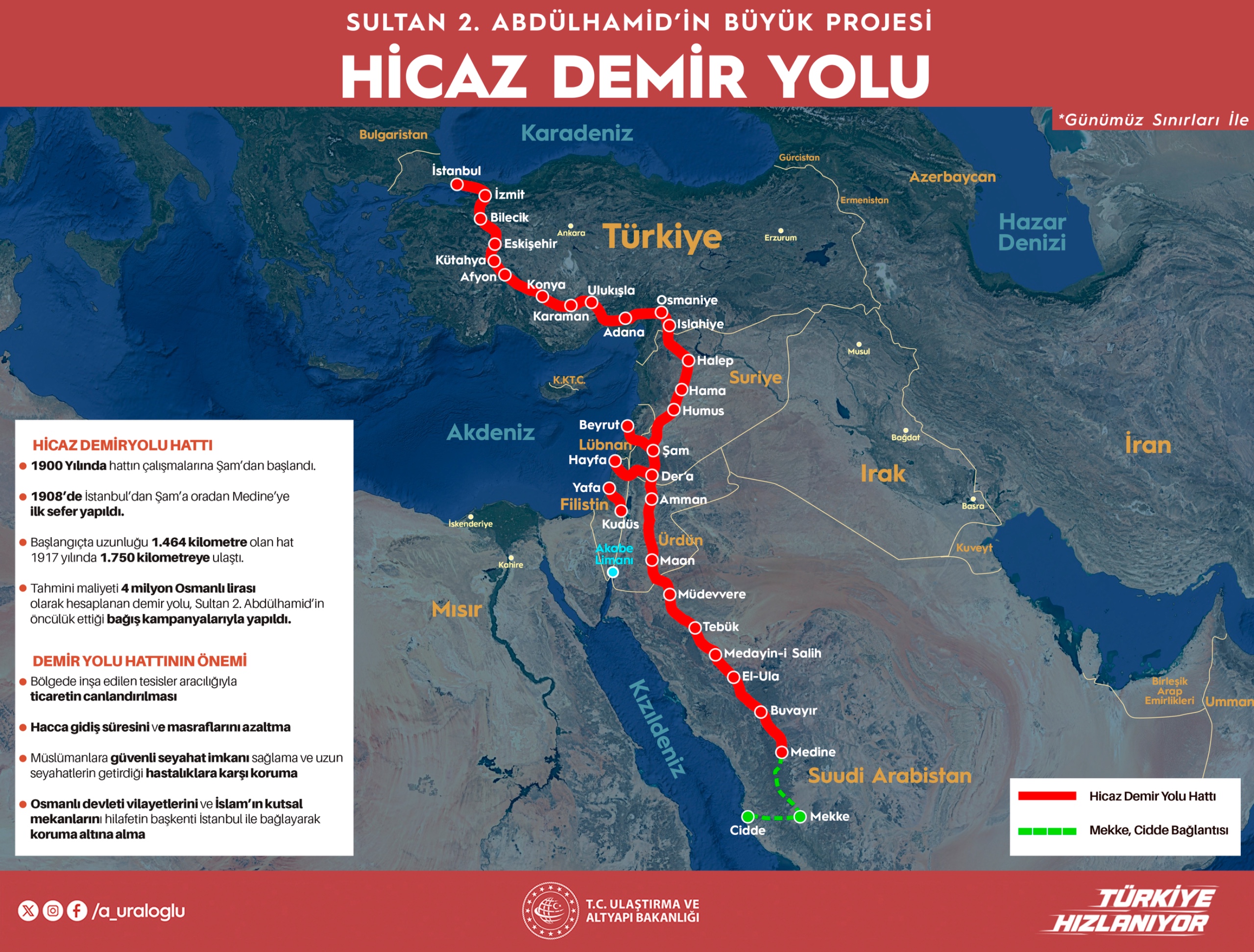 Türkiye-Suriye-Ürdün’den Hicaz Demir Yolu İçin Tarihi Adım