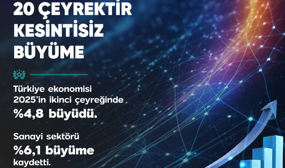 Türkiye Ekonomisi 20 Çeyrektir Kesintisiz Büyüyor: Sanayi Sektörü Yükselişte ANKARA / TEKHA Sanayi