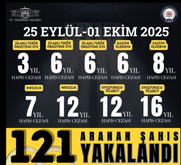 Tekirdağ Polisinden suçlulara darbe: 31 kişi tutuklandı