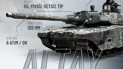 ANKARA / TEKHA Türk Silahlı