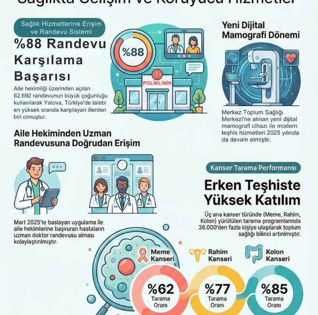 Sağlıkta Gelişim ve Koruyucu