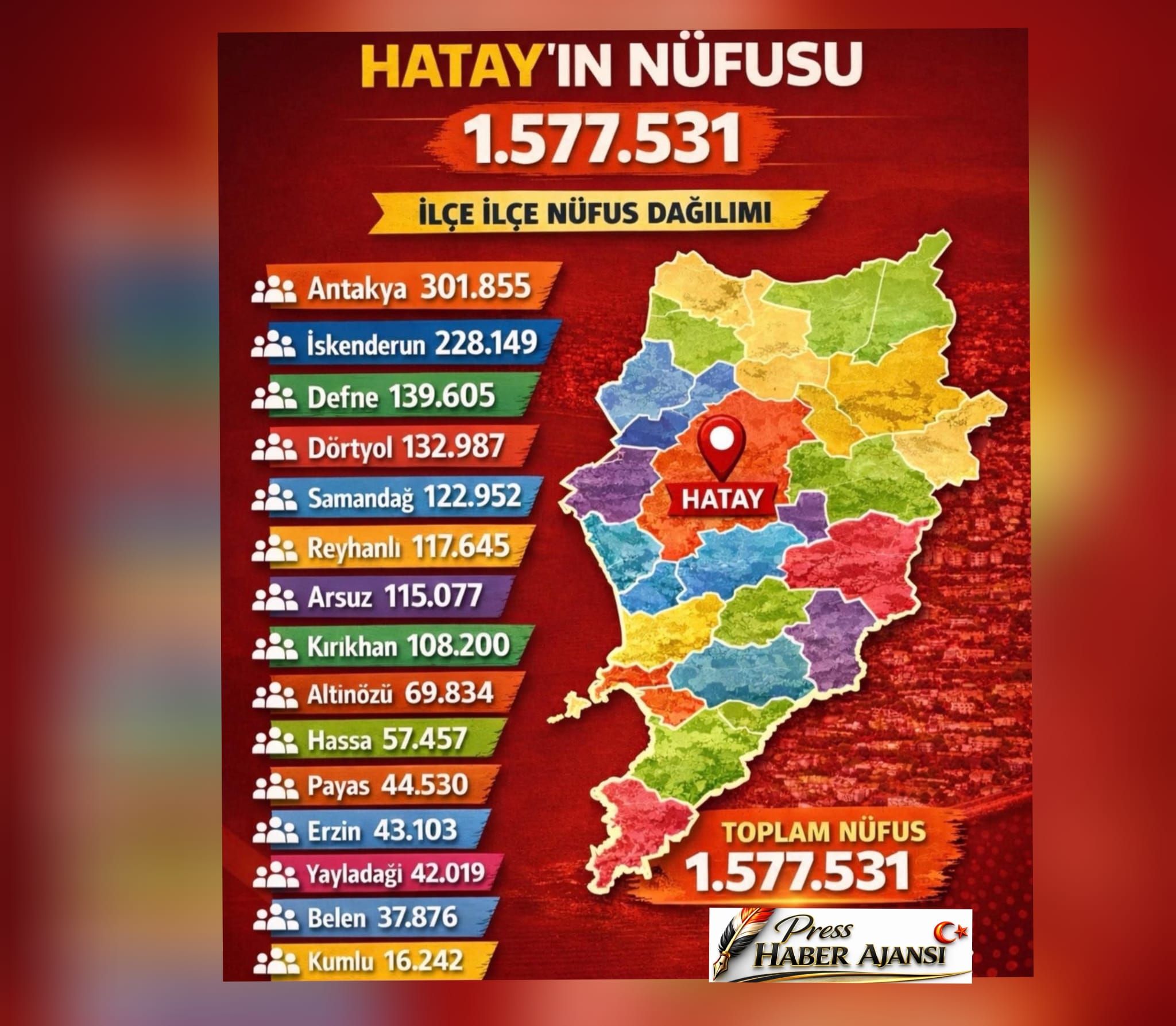 Hatay Nüfusu Açıklandı Hüseyin ZORKUN – HATAY