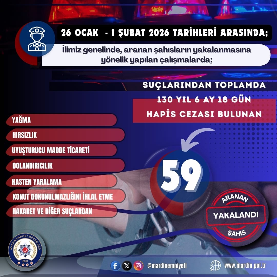 Mardin’de Aranan Şahıslara Yönelik Dev Operasyon: 59 Yakalama