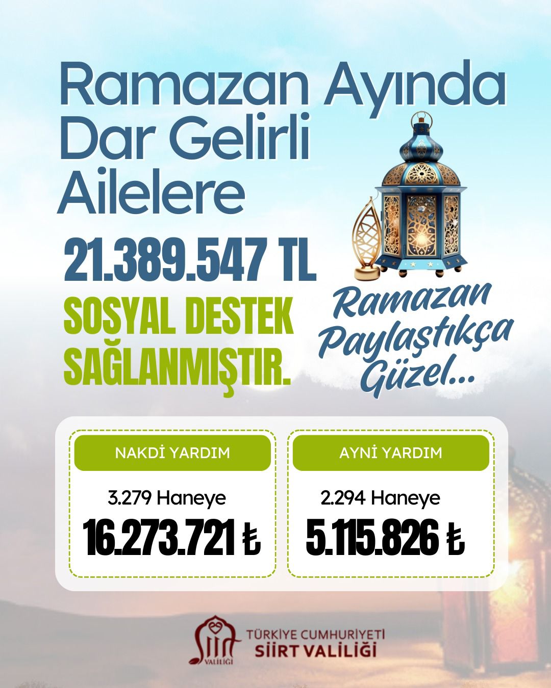 Siirt’te Ramazan Bereketi: Dar Gelirli Ailelere 21 Milyon TL’lik Dev Destek