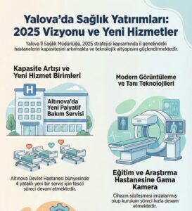 Yalova’da Sağlık Yatırımları 2025 Vizyonuyla Hızlanıyor