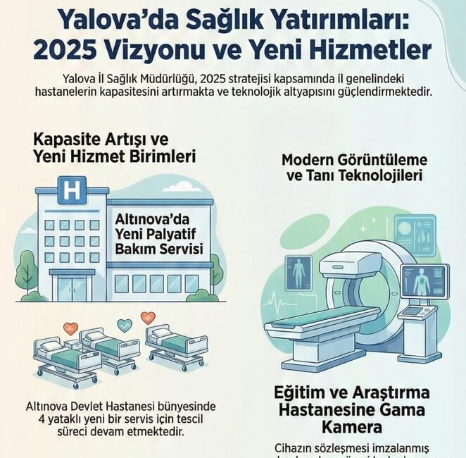 Yalova İl Sağlık Müdürlüğü