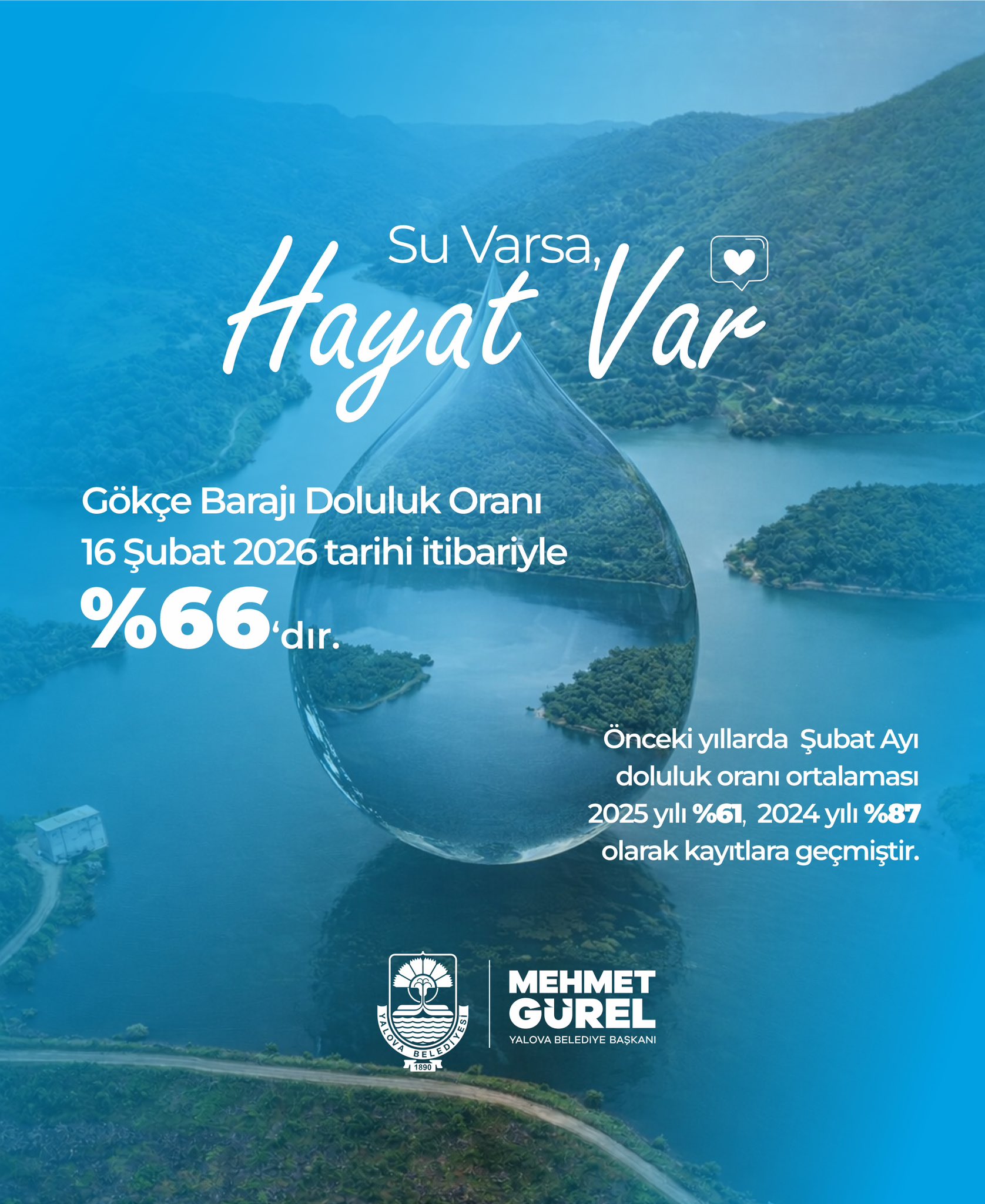 Yalova Gökçe Barajı Doluluk Oranı Yüzde 66 Oldu