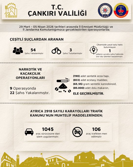 Çankırı’da Huzur Operasyonları: Çok Sayıda Gözaltı ve Kaçak Malzeme Ele Geçirildi