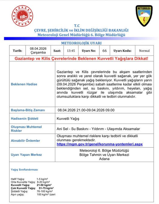 Gaziantep İçin Kuvvetli Sağanak Yağış Uyarısı: Valilik Tedbir Çağrısında Bulundu