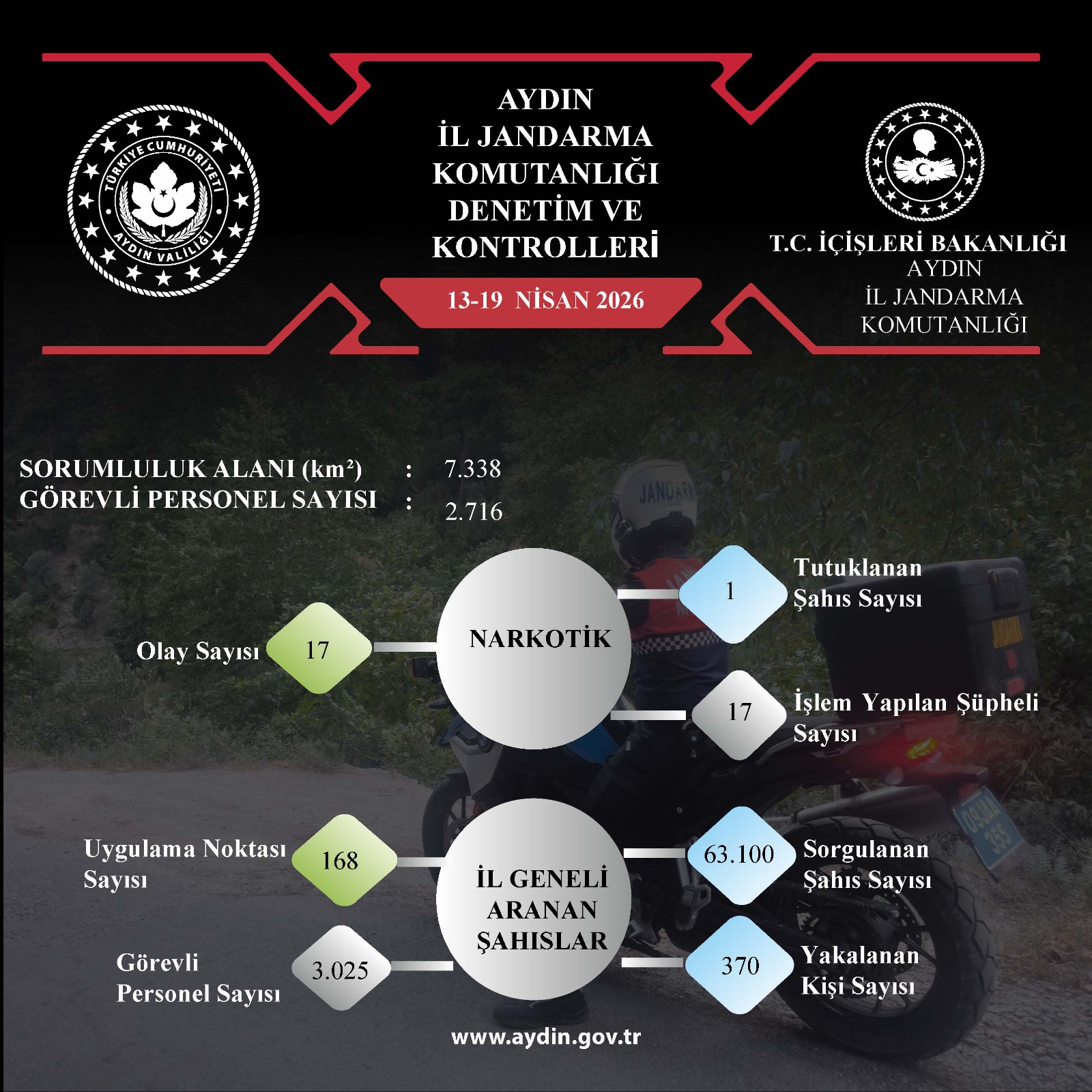 AYDIN / TEKHA Aydın İl