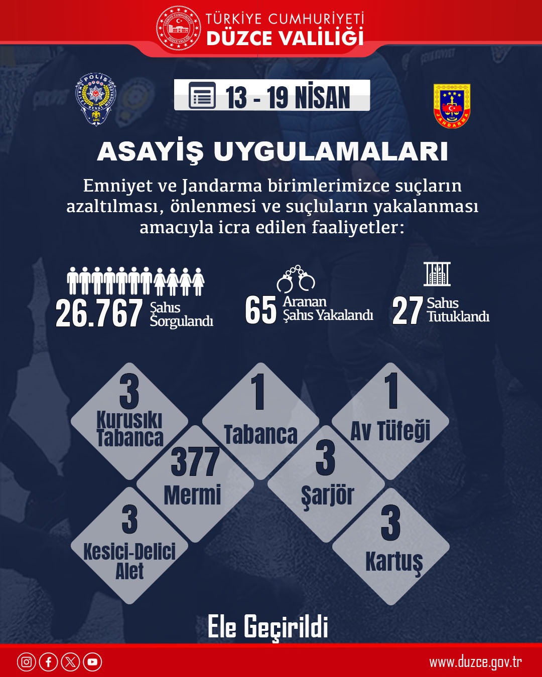 DÜZCE / TEKHA Düzce Valiliği,