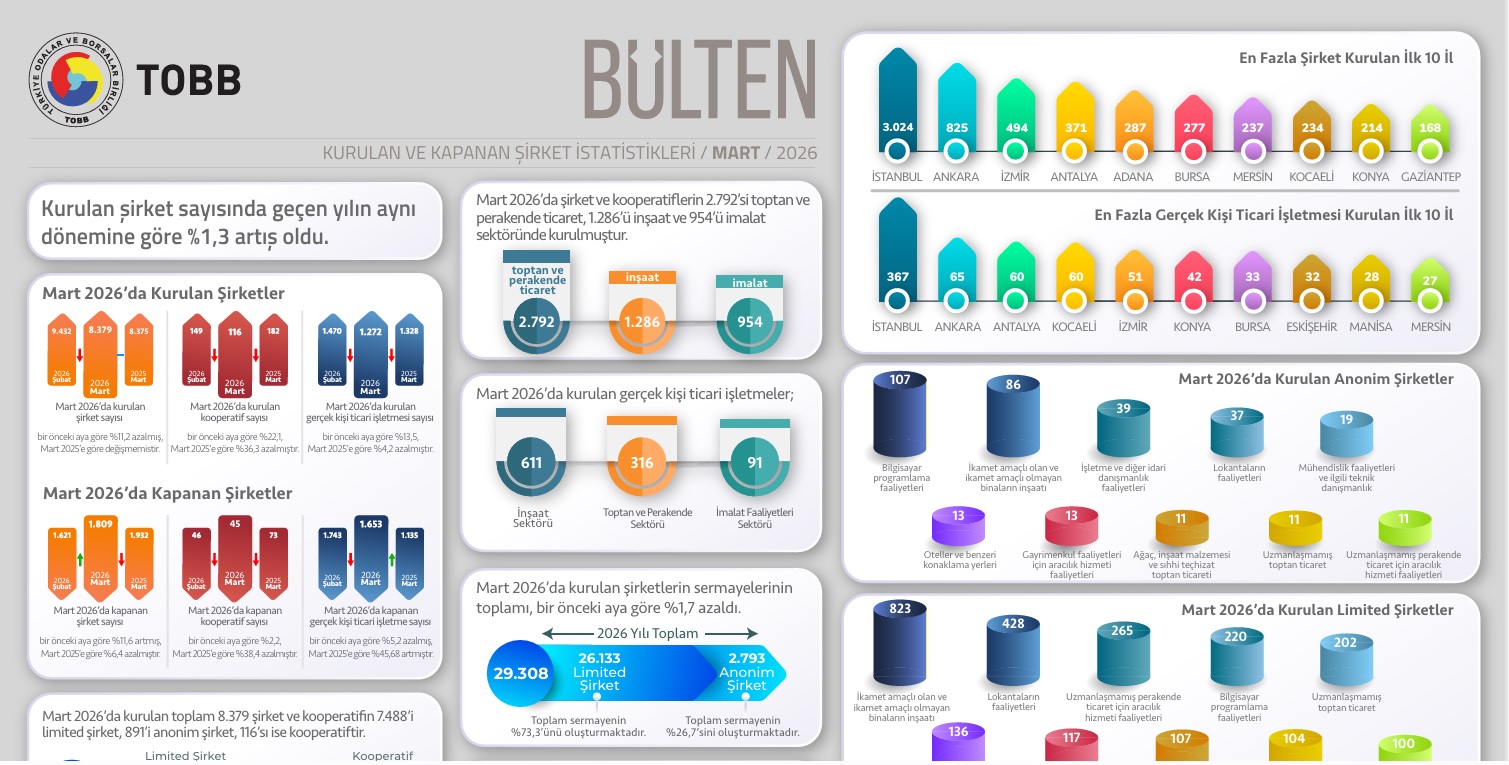 ANKARA / TEKHA Türkiye Odalar