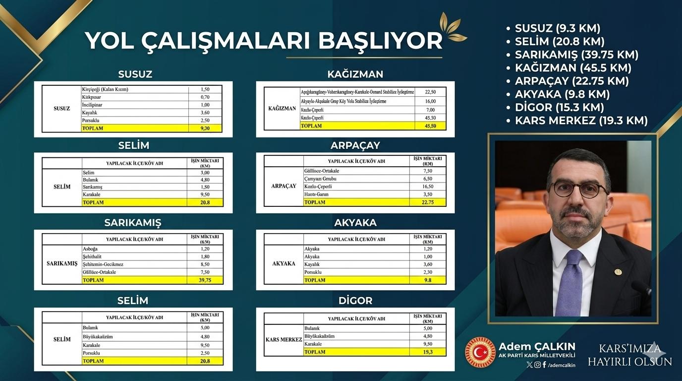 CEM DAŞDELEN- KARS / TEKHA