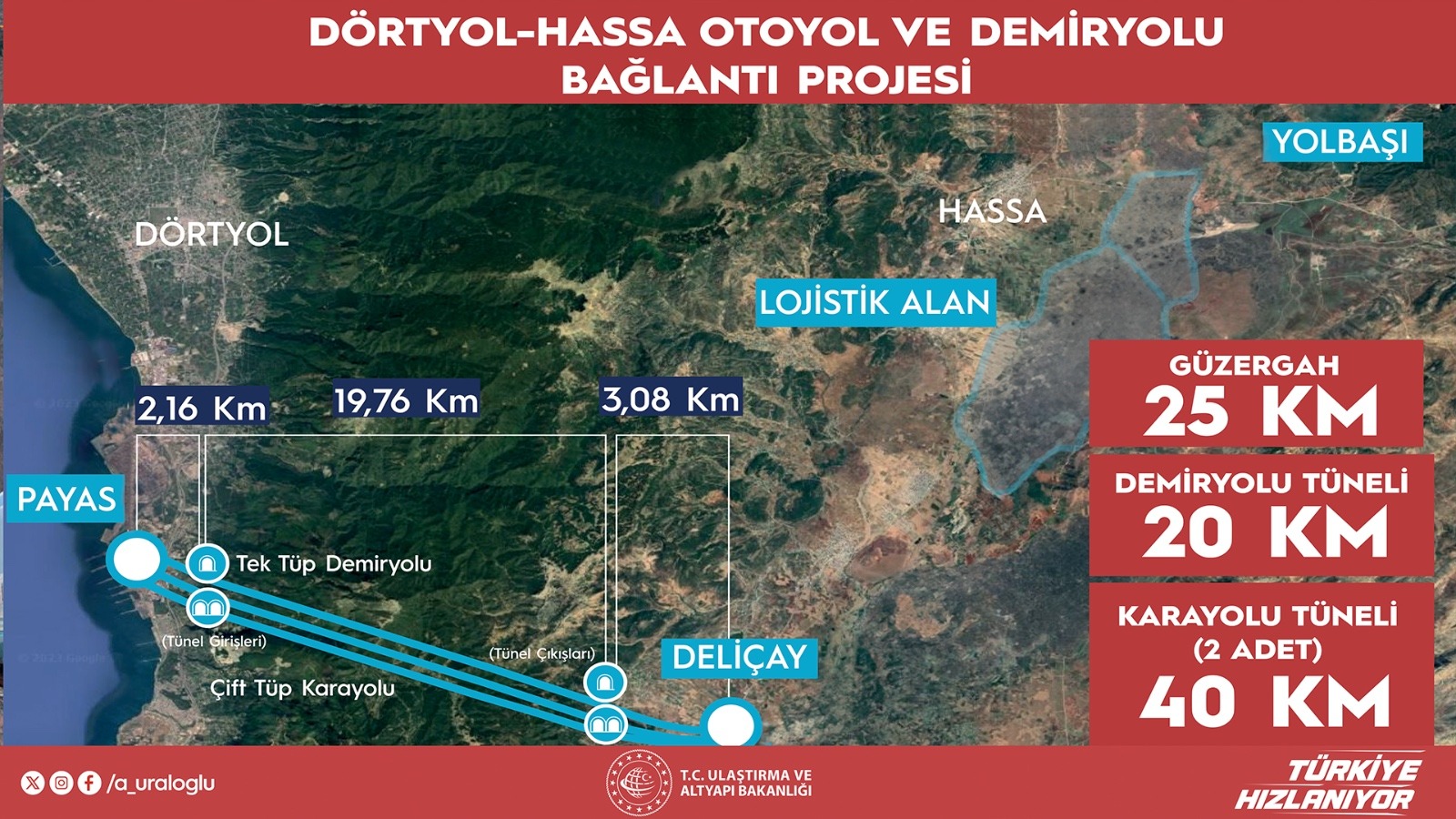 HATAY / TEKHA Ulaştırma ve