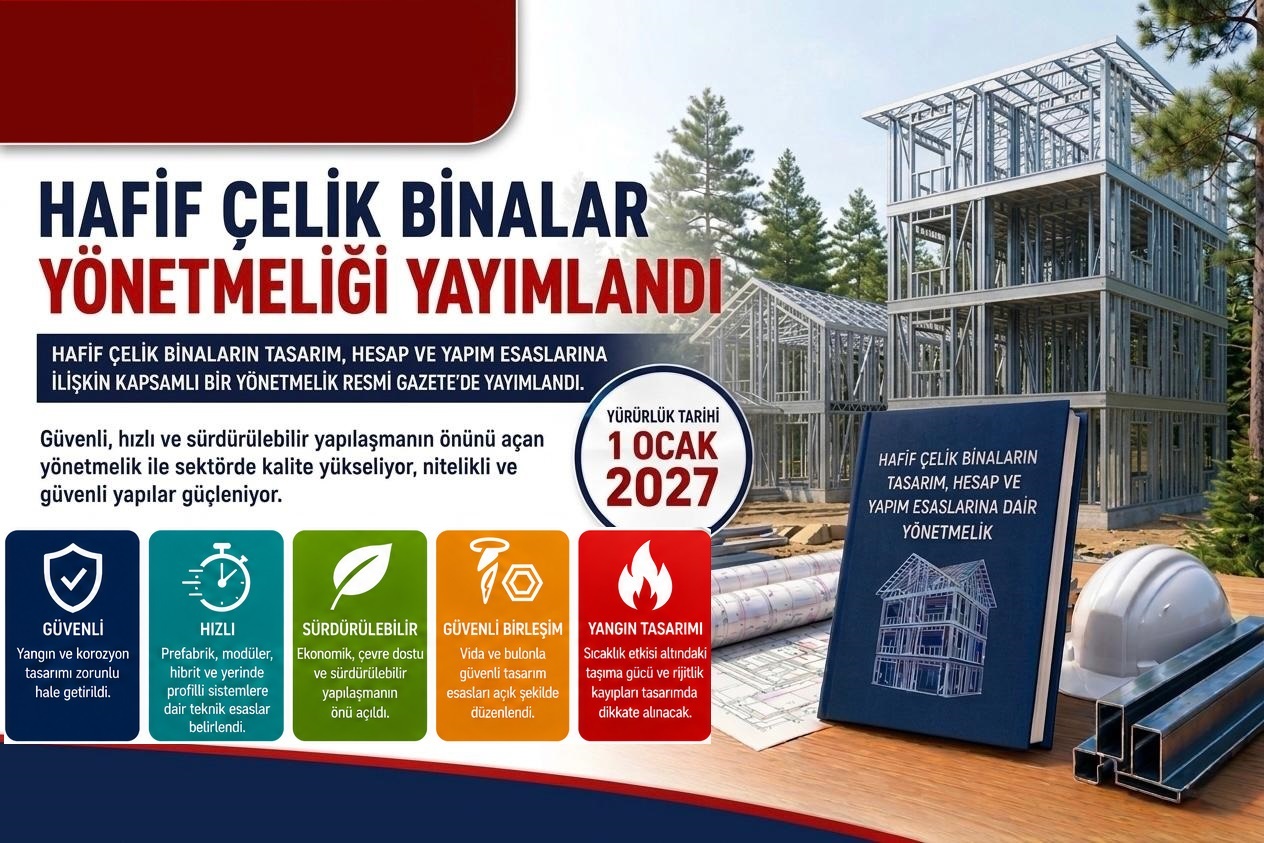 ANKARA / TEKHA Çevre, Şehircilik