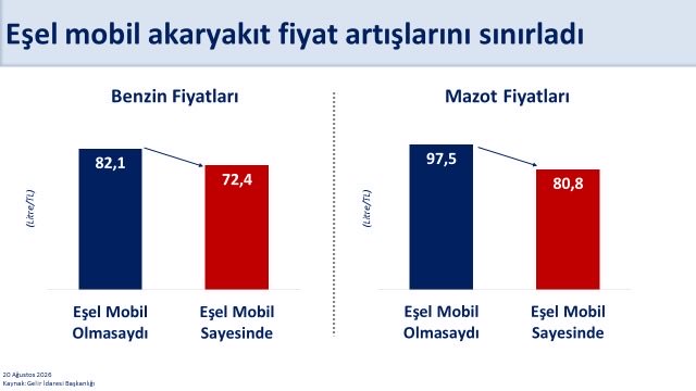 ANKARA / TEKHA Hazine ve