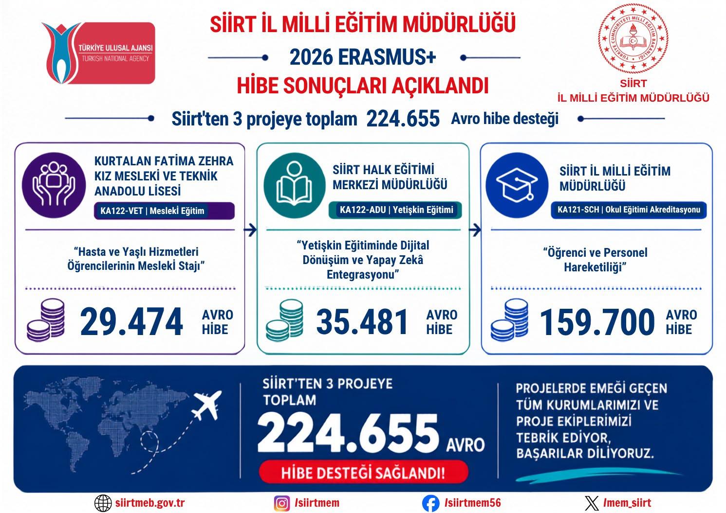 SİİRT / TEKHA Siirt’te eğitim