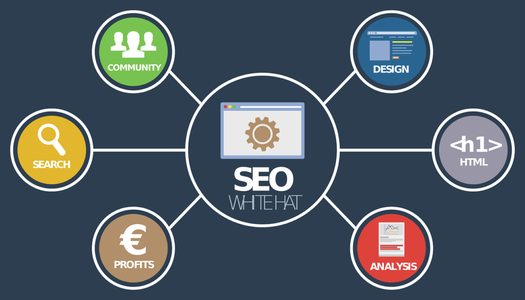 SEO Hizmeti | Ankara SEO Firması | Üst Sıralarda Yer Alın