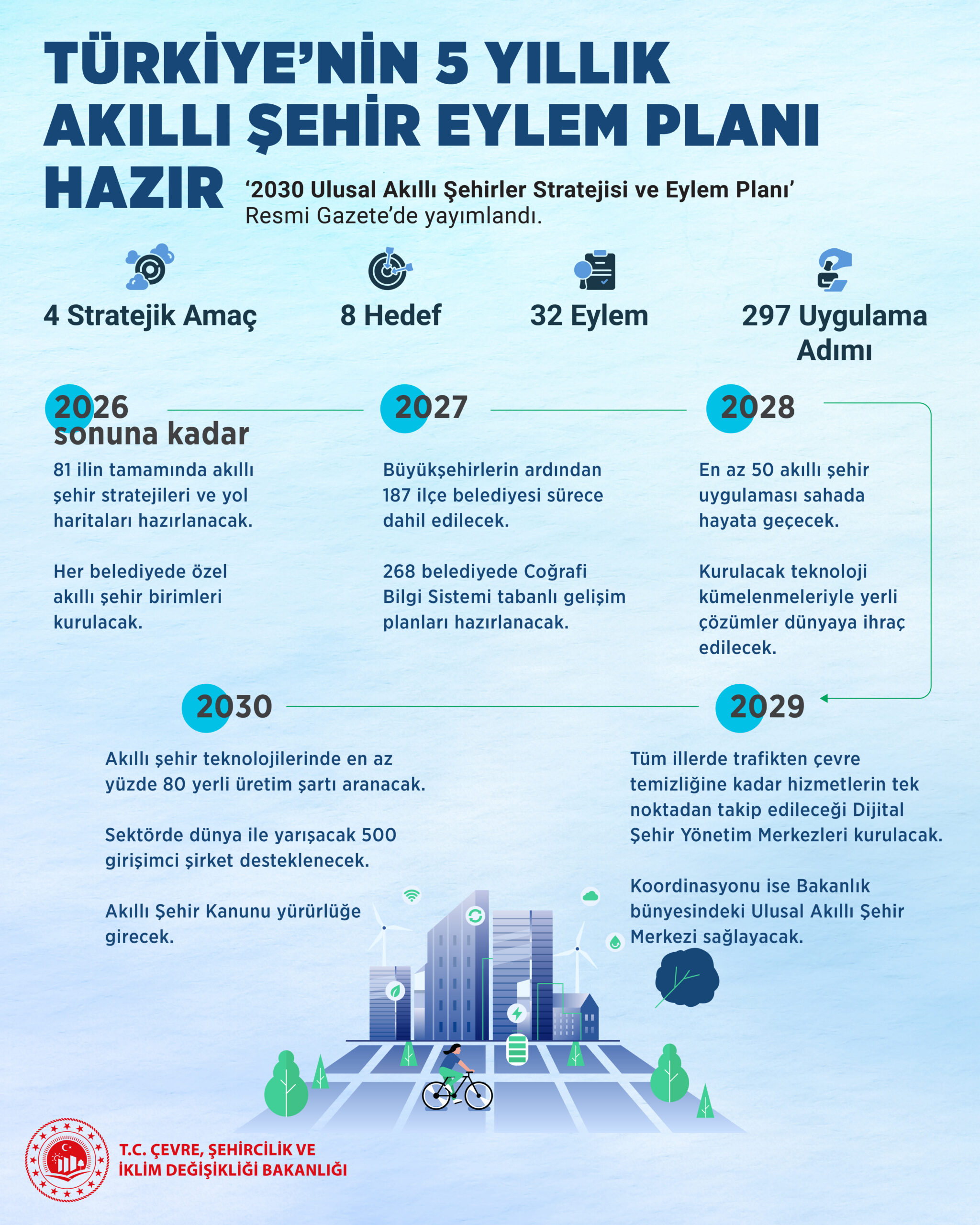 ANKARA / TEKHA Çevre, Şehircilik