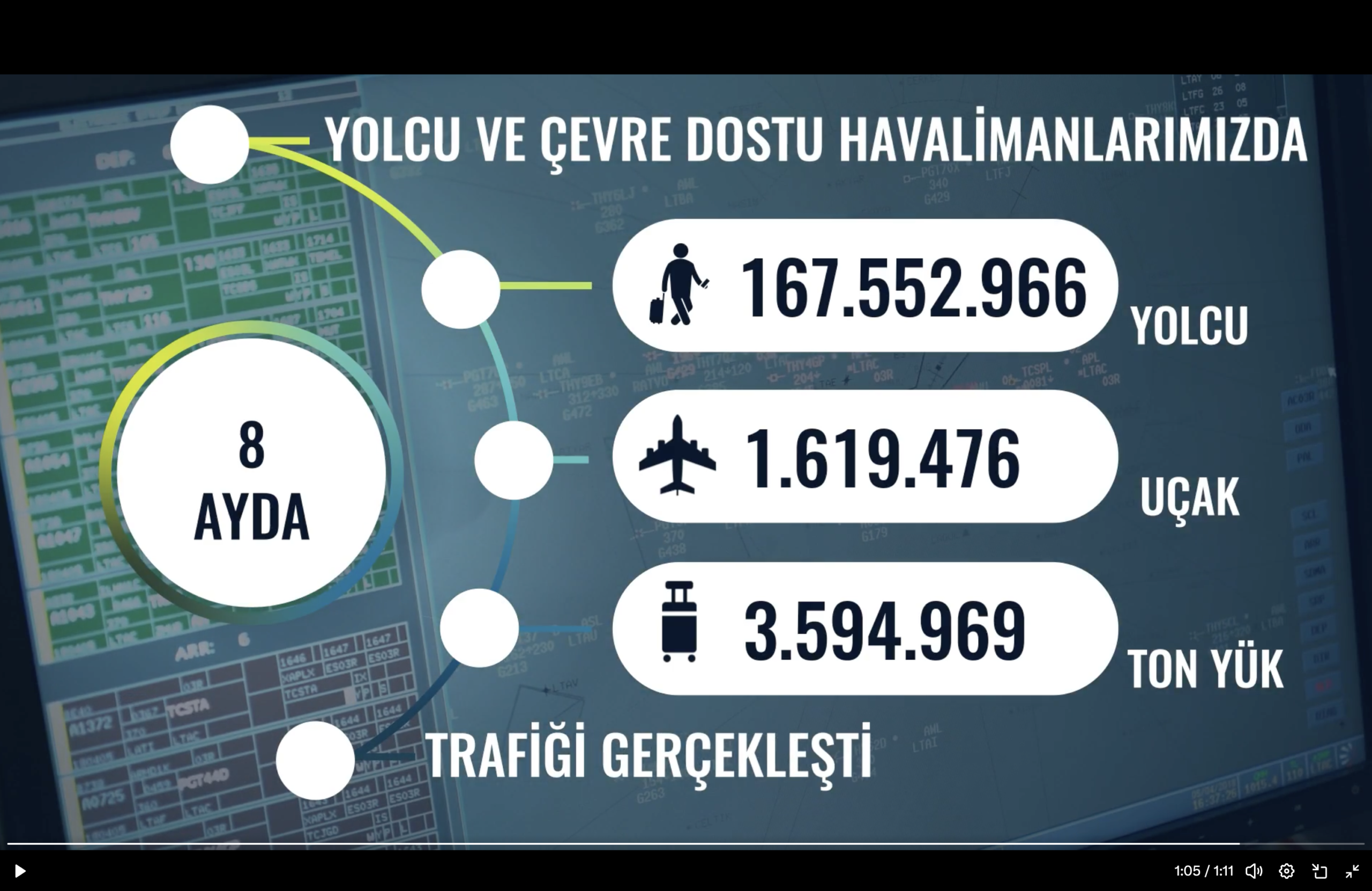 ANKARA / TEKHA Devlet Hava