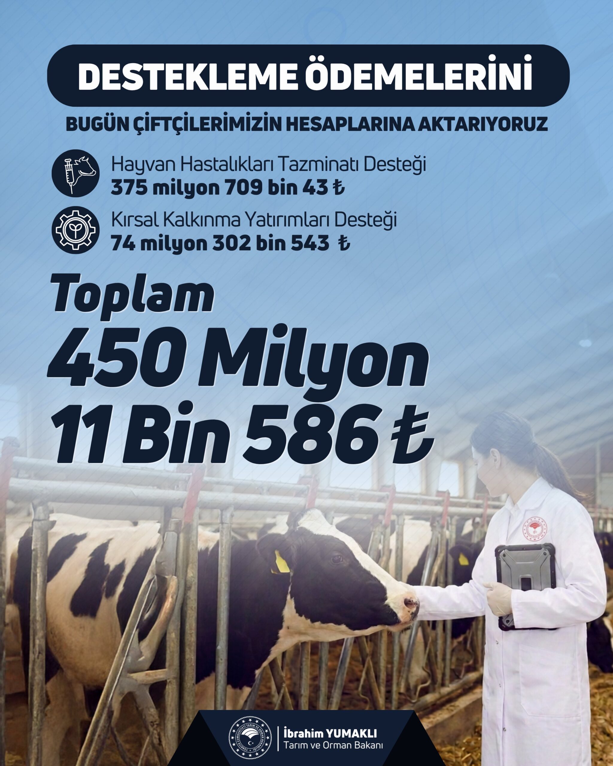 Bakan Yumaklı Duyurdu: Çiftçiye 450 Milyon Liralık Destek Hesaplara Geçiyor