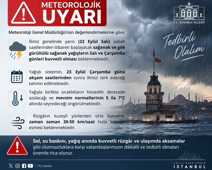 İSTANBUL / TEKHA Meteoroloji Genel