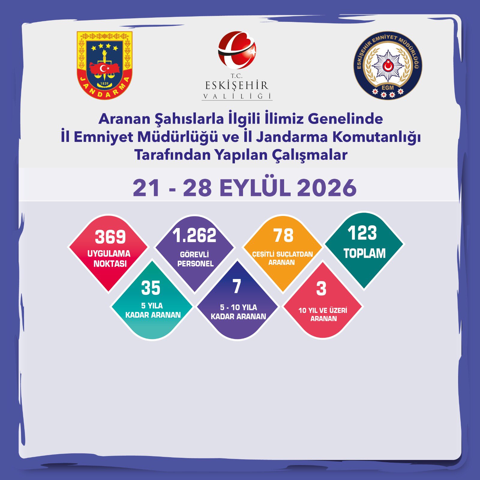 ESKİŞEHİR / TEKHA Eskişehir İl