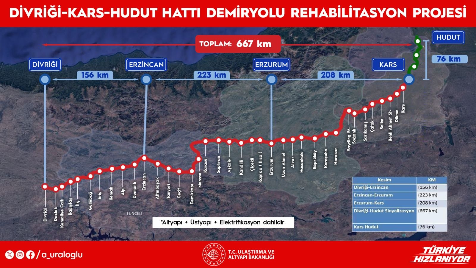 Doğu Türkiye Orta Koridor Demir Yolu Projesi’nde İhale Tarihi Belirlendi