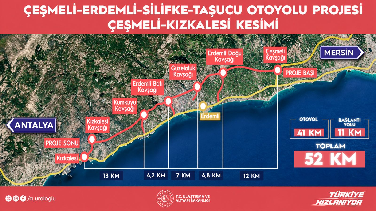 ANKARA / TEKHA Ulaştırma ve