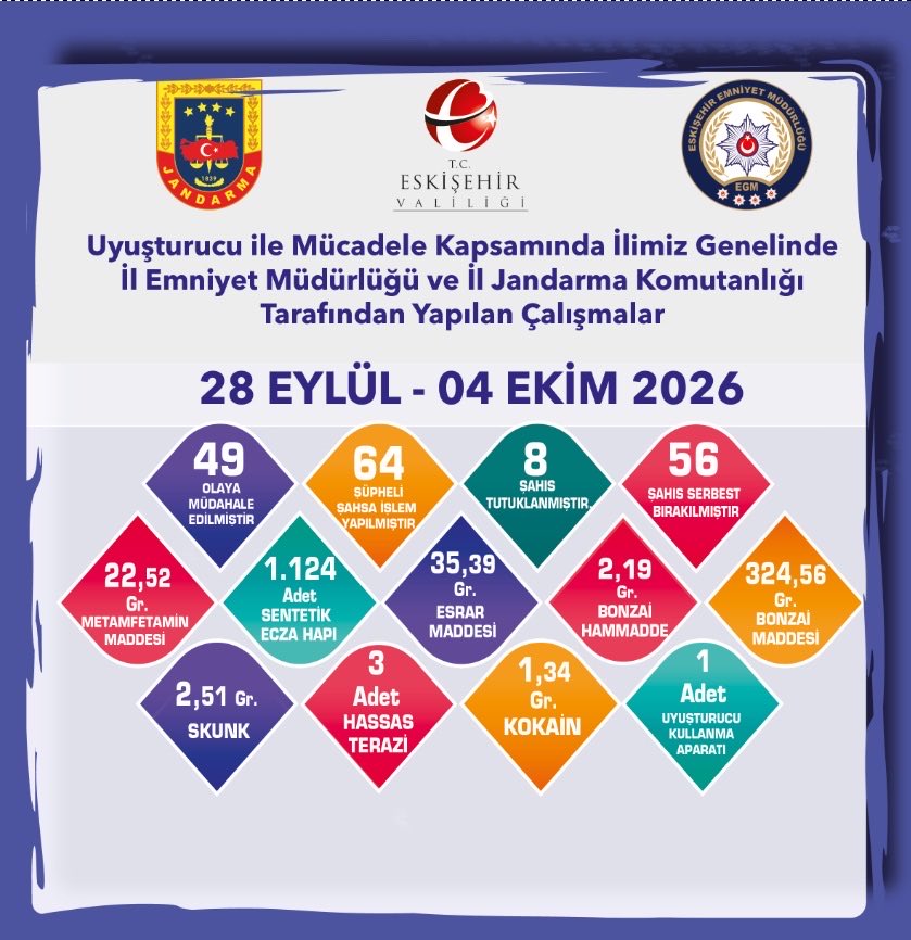 ESKİŞEHİR / TEKHA Eskişehir Valiliği