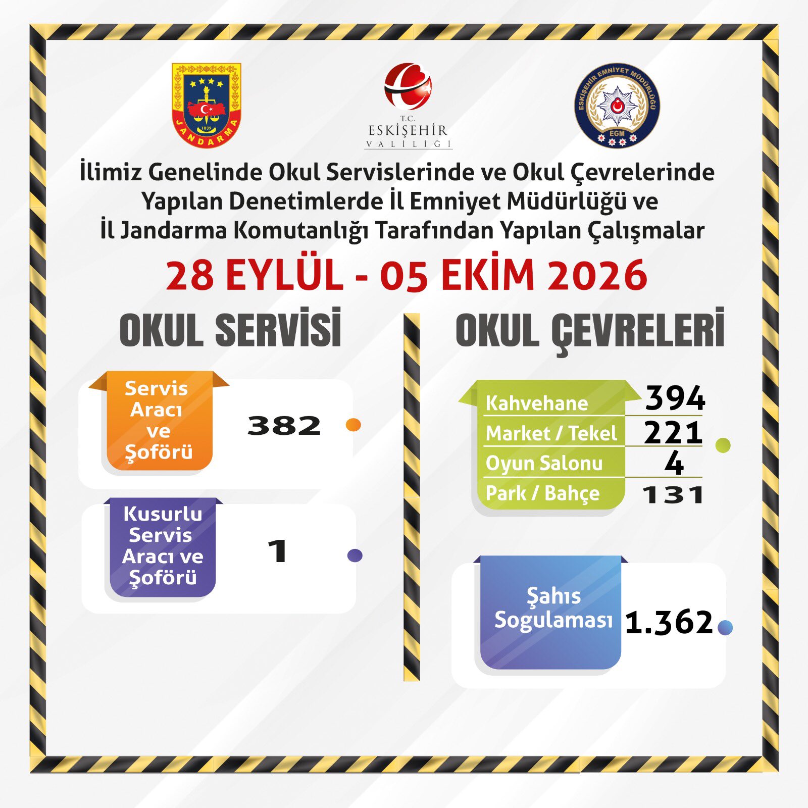 ESKİŞEHİR / TEKHA Eskişehir genelinde