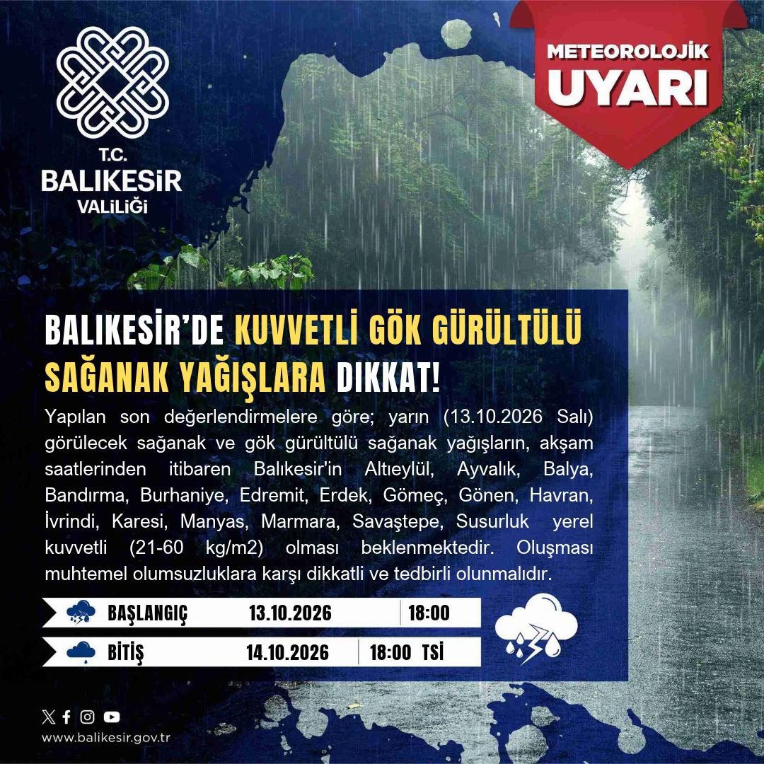BALIKESİR / TEKHA Meteorolojik veriler