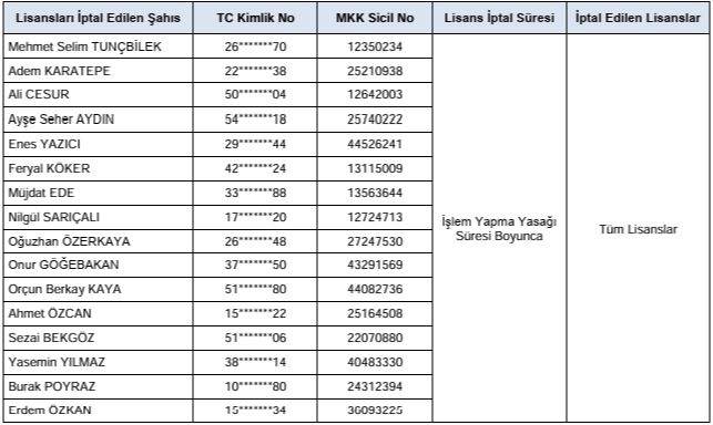 SPK’dan Odine Hisselerindeki İşlemler İçin 21 Kişiye Suç Duyurusu