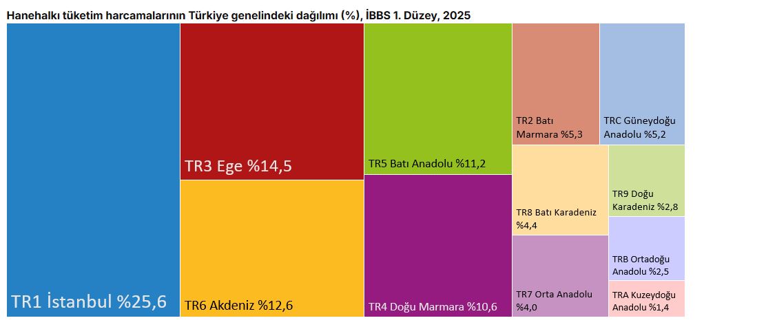 ANKARA / TEKHA Türkiye İstatistik